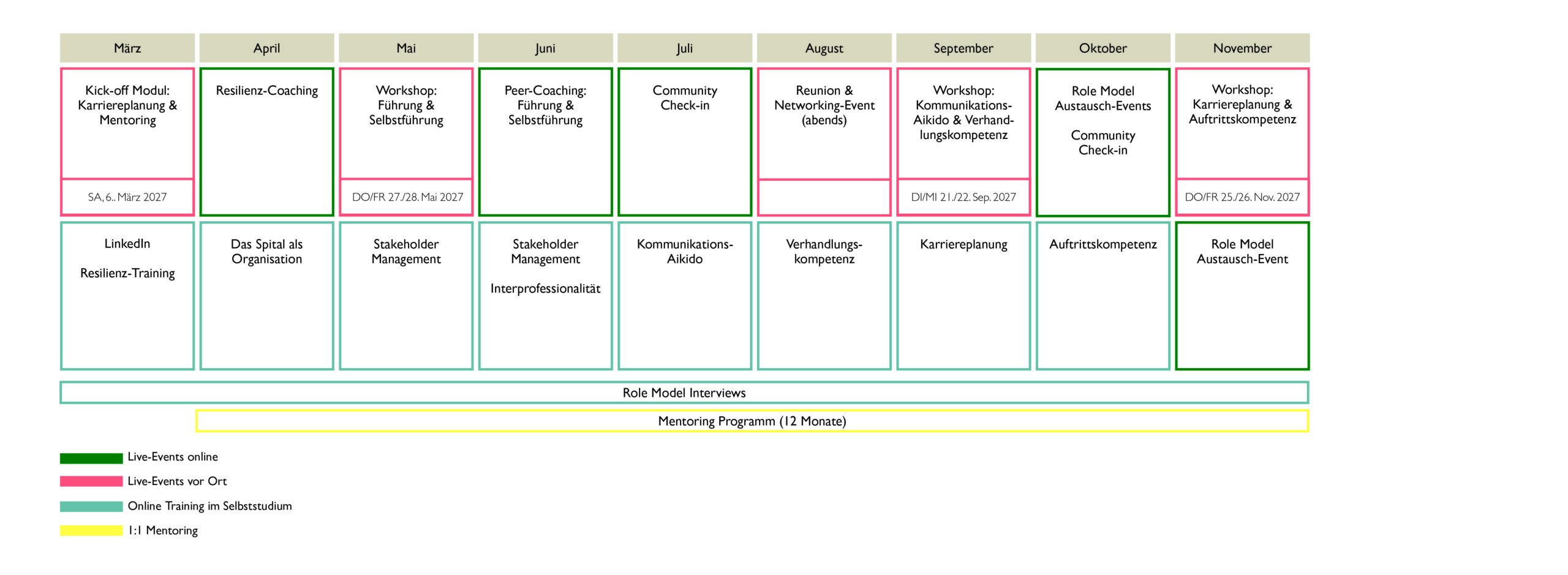 Assistenzaerztinnen Programm Calender 2027